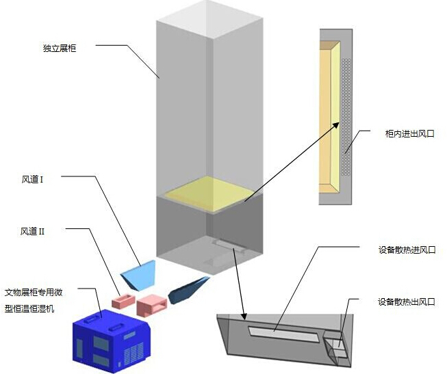 博物馆独立柜定制价格